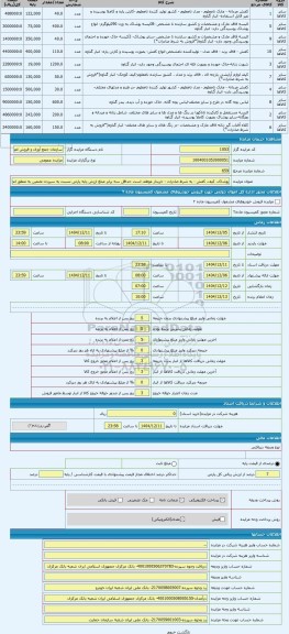 مزایده ، پوشاک، کیف، کفش - به شرط صادرات - خریدار موظف است حداقل سه برابر مبلغ ارزش پایه پارتی نسبت به سپردن تضمین به منظور انجا