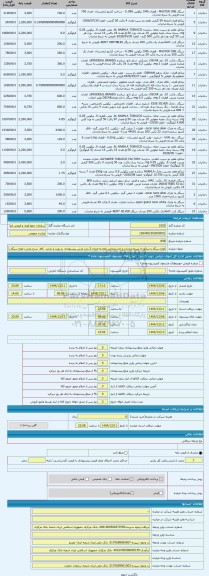 مزایده ، انواع سیگار و تنباکو به شرط صادرات و اخذ ضمانت نامه به میزان 3 برابر ارزش پیشنهادی ،و رویت و بازدید  کالا
