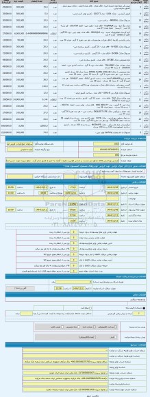 مزایده ، آرایشی بهداشتی،کالای مذکور می بایست بر اساس قوانین و مقررات گمرک به خارج از کشور صادر گردد . مبلغ سپرده جهت حسن انجام ک