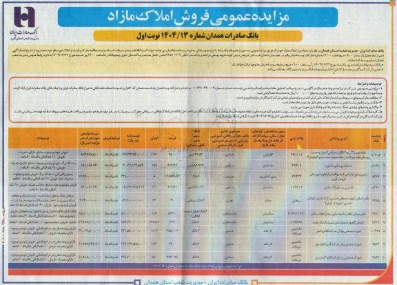 مزایده عمومی فروش املاک مازاد بانک صادرات