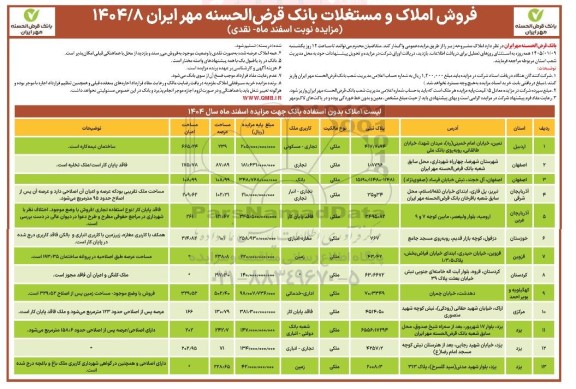 مزایده فروش املاک و مستغلات بانک قرض الحسنه