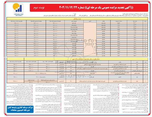  تجدید آگهی مزایده عمومی واگذاری استیجاری 17  باب غرف تجاری 