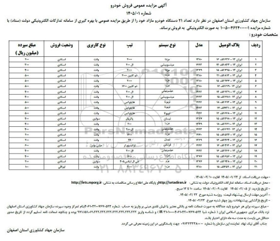 مزایده فروش تعداد 21 دستگاه خودرو مازاد 
