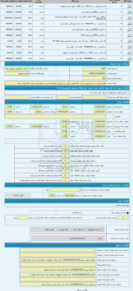 مزایده ، لوازم آرایشی به شرط رویت و بازدید کالا فروش داخل