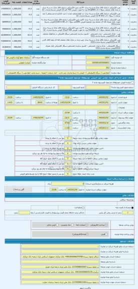 مزایده ، انواع ویپ ( سیگار الکترونیکی ) - فروش به شرط صادرات می باشد - انبار شماره 1 ارومیه