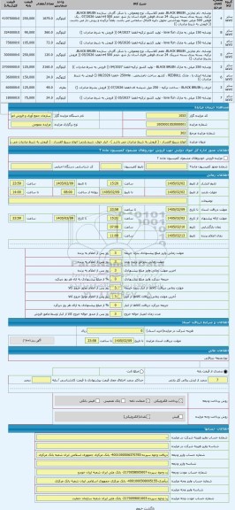 مزایده ، انواع سریع الفساد - ( فروش به شرط صادرات می باشد ) - انبار خوی