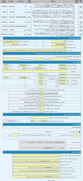 مزایده ، انواع سریع الفساد - ( فروش به شرط صادرات می باشد ) انبار شماره 1 ارومیه