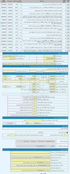 مزایده ، انواع کالاهای لوازم خانگی  (فروش داخلی و به شرط بازدید کالا - اتو مسافرتی ، قهوه جوش، جارو شارژی ، دستمال گردگیر ، بطری