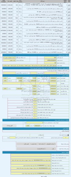 مزایده ، انواع لوازم خانگی و برقی  (فروش داخلی و به شرط بازدید کالا - سرویس قابلمه ، دستگاه چای ساز ، ماشین اصلاح ،  اتوی مسافرت