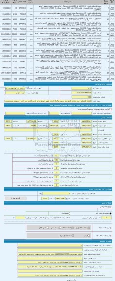 مزایده ، قطعات الکتریکی  جهت ساخت کنتور برق  موجود در گمرک استان قزوین (فروش داخل- بازدید الزامی می باشد و مسئولیت عدم بازدید بر