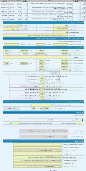 مزایده ، اسباب بازی شامل عروسک پولیشی