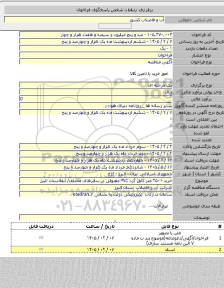 مناقصه, خرید ۳۵۰۰ متر کابل گرد PVC مفتولی در سایزهای مختلف/ آبفااستان البرز