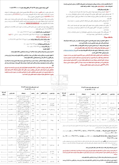 مزایده تعداد 15 دستگاه خودروی (سبک، سنگین و موتورسیکلت) 