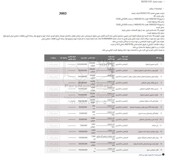 مزایده کارتون خمیری ....