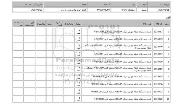 استعلام، شنت