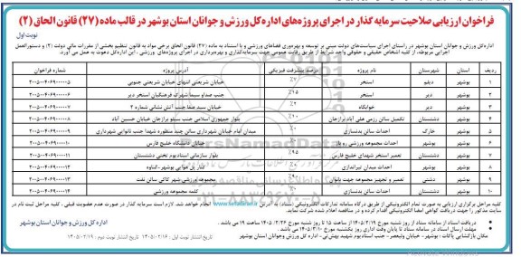 فراخوان ارزیابی صلاحیت سرمایه گذار در اجرای پروژه های اداره کل ورزش و جوانان 