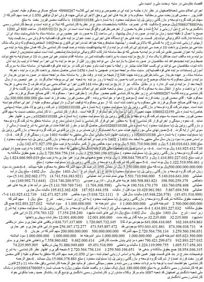 مزایده  1.050 درصد سهم الشرکه از سهام شرکت گروه توسعه و بازرگانی روِئین پل