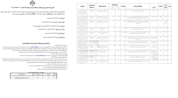 مزایده عمومی فروش املاک و مستغلات / نوبت دوم
