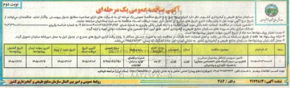 آگهی مناقصه تامین سرویس ارتباطی پشتیبان مبتنی نوبت دوم 