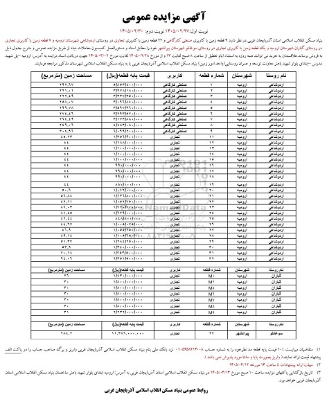 مزایده فروش 9 قطعه زمین با کاربری صنعتی کارگاهی و 22 قطعه زمین