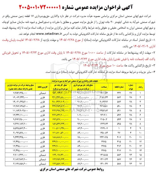 مزایده واگذاری حق بهره برداری 17 قطعه زمین صنعتی