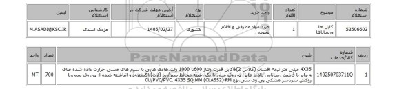 استعلام کابل ها ورساناها