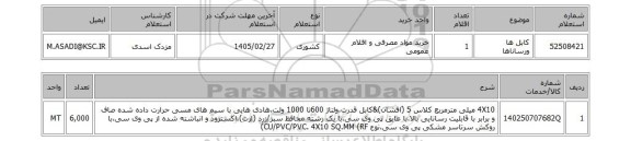 استعلام کابل ها ورساناها