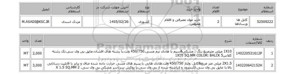 استعلام کابل ها ورساناها
