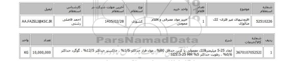 استعلام افزودنیهای غیر فلزی- کک متالوژی