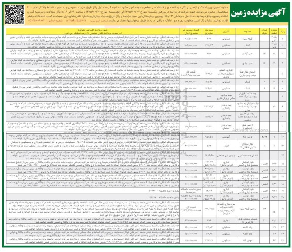 مزایده تعدادی از قطعات زمین در سطح و حومه شهر