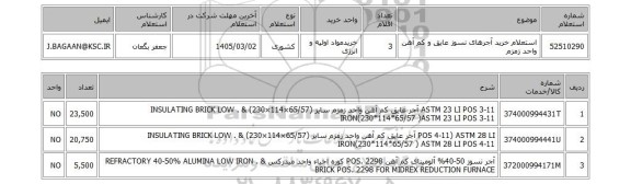 استعلام استعلام خرید آجرهای نسوز عایق و کم آهن واحد زمزم