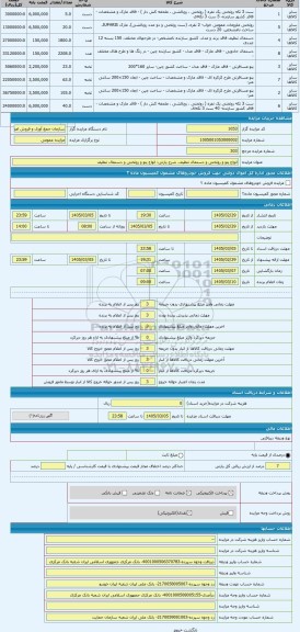 مزایده ، انواع پتو و روتختی و دستمال تنظیف