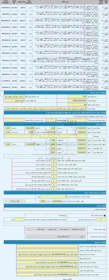 مزایده ، گل مصنوعی -(با وضعیت موجود)  روئیت کالا بعهده خریدار است در غیر اینصورت مسئولیتی متوجه سازمان نیست- هزینه های بارگیری ب