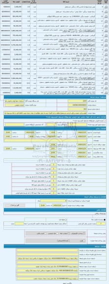 مزایده ، لوازم یدکی خودرو سنگین (برخی مستعمل) واقع در انبار گمرک تبریز به دلیل جلوگیری از تبعات بعدی رویت کالاها قبل از ارائه پی