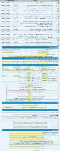 مزایده ، انواع ماشین اصلاح، اتو مو، سشوار و بابلیس و غیره