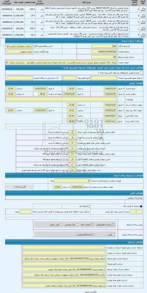 مزایده ، پارچه ، کالا با وضعیت موجود ارزیابی شده و بازدید الزامیست ، عدم دقت متوجه برنده مزایده و پارتی خواهد بود .