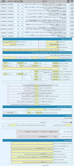 مزایده ، لوازم برقی و خانگی/ رویت کالا توسط خریدار الزامی می باشد.