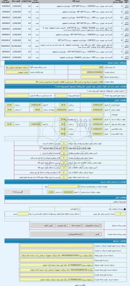 مزایده ، قطعات خودرو به شرط رویت و بازدید کالا
