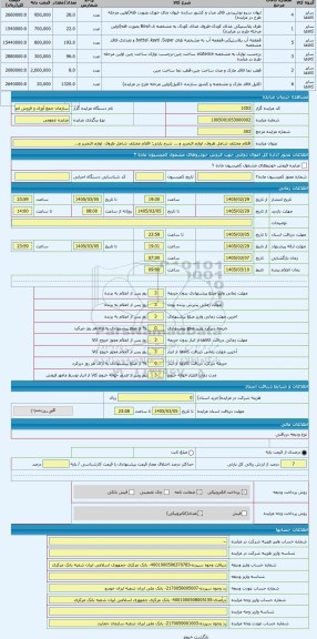 مزایده ، اقلام مختلف شامل ظروف، لوازم التحریر و...