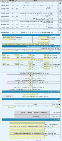 مزایده ، لوازم آرایشی و بهداشتی به شرط صادرات و رویت کالا، ضمنا برنده مزایده ملزم به تودیع ضمانت نامه به مبلغ سه برابر ارزش پیشن