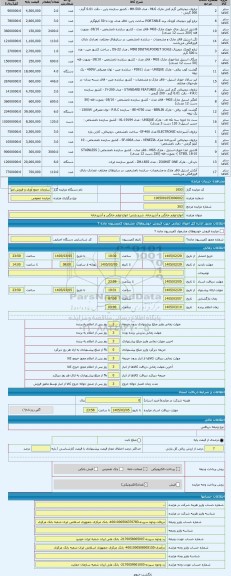 مزایده ، انواع لوازم خانگی و آشپزخانه