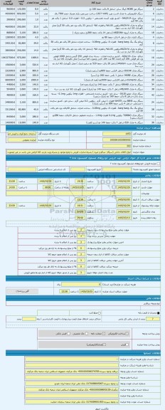 مزایده ، انواع کالای دخانی (سیگار- تنباکو و غیره ) بشرط صادرات فروش با وضع موجود و بشرط رویت بازدید کالا الزامی می باشد در غیر ا