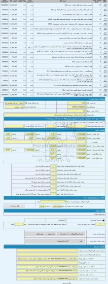 مزایده ، لوازم خانگی مختلف