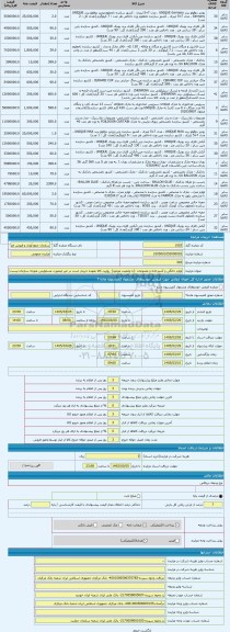 مزایده ، لوازم خانگی و آشپزخانه و مصنوعات -(با وضعیت موجود)  روئیت کالا بعهده خریدار است در غیر اینصورت مسئولیتی متوجه سازمان نی