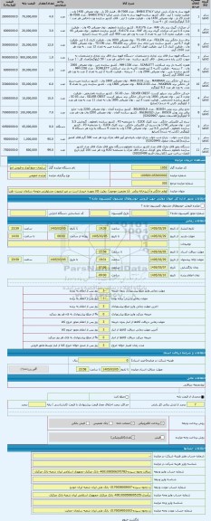 مزایده ، لوازم خانگی و آشپزخانه برقی  -(با وضعیت موجود)  روئیت کالا بعهده خریدار است در غیر اینصورت مسئولیتی متوجه سازمان نیست-