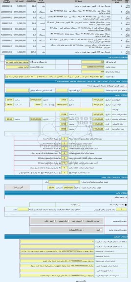مزایده ،  انواع کالای متروکه شامل چسب هنکل ، شیرینگ ، دستگاه لیزر ، استراکچر ، تسمه نقاله و ... ، کالا با وضعیت موجود ارزیابی شد