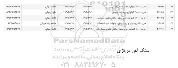 استعلام خرید 6000 کیلوگرم ملات نسوز هواگیر....