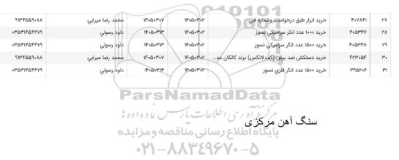 استعلام خرید 100 عدد انکر سرامیکی نسوز ...