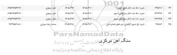 استعلام خرید 500 عدد انکر فلزی نسوز...