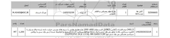 استعلام کابل ها ورساناها